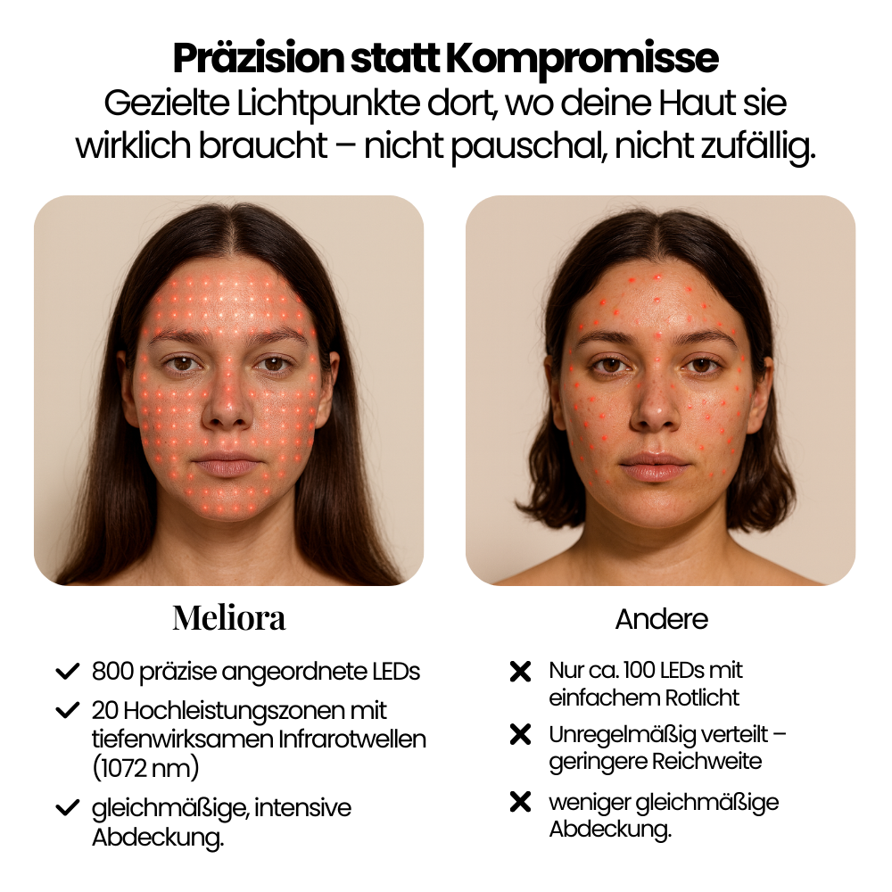Meliora LumiSkin Pro - Rotlichttherapie Gesichtsmaske