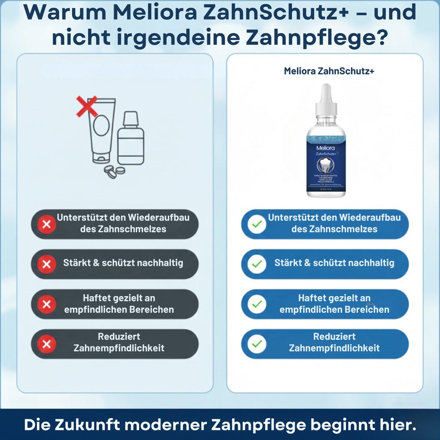 Meliora ZahnSchutz+ – Schutz & Struktur für dein Lächeln