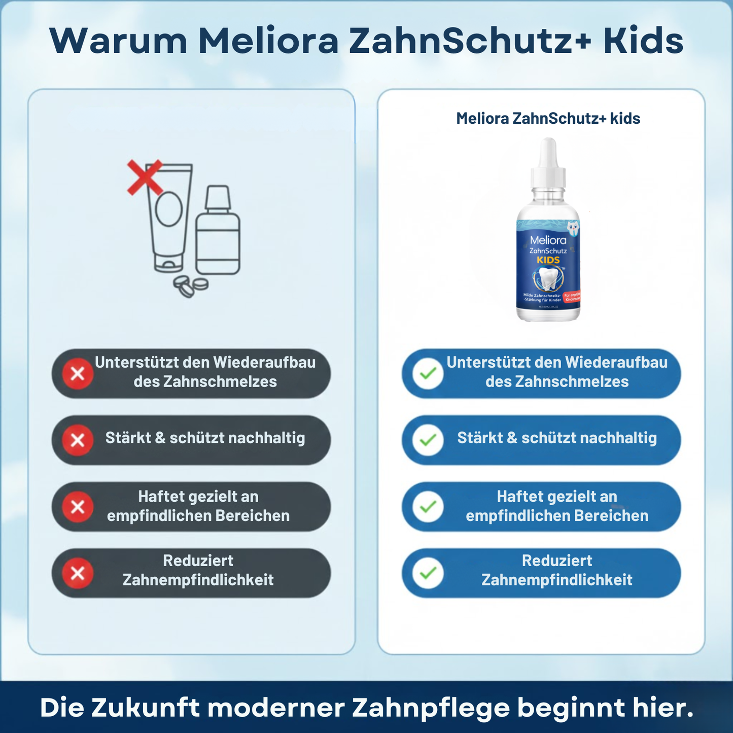 Meliora ZahnSchutz KIDS